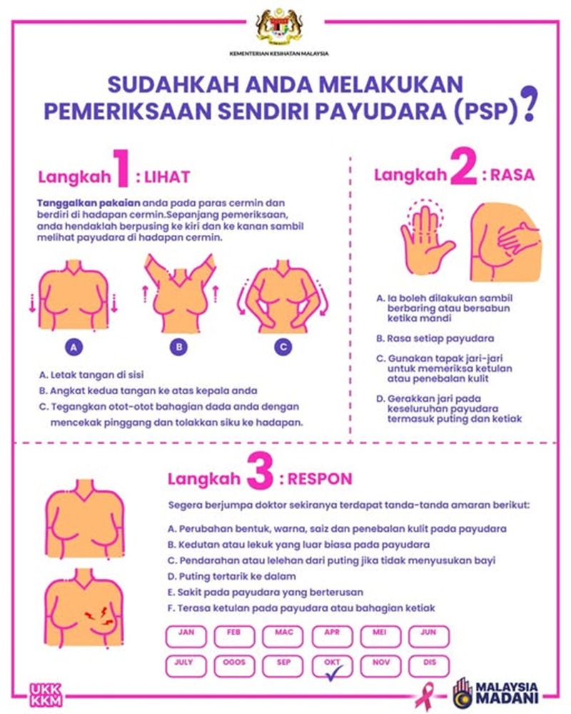 Pemeriksaan Payudara Kendiri: Langkah Awal Cegah Kanser