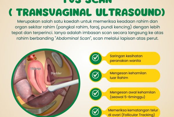 TVS-Atau-Scan-Melalui-Faraj-Sakit-Tak